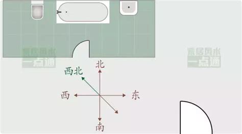 廁所方向|風水化煞 ：衛生間廁所風水方位大忌與化解 ...